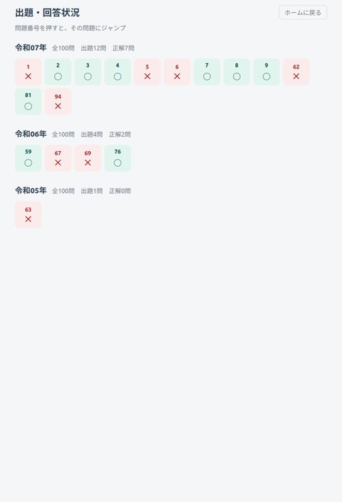 出題・回答状況の画面