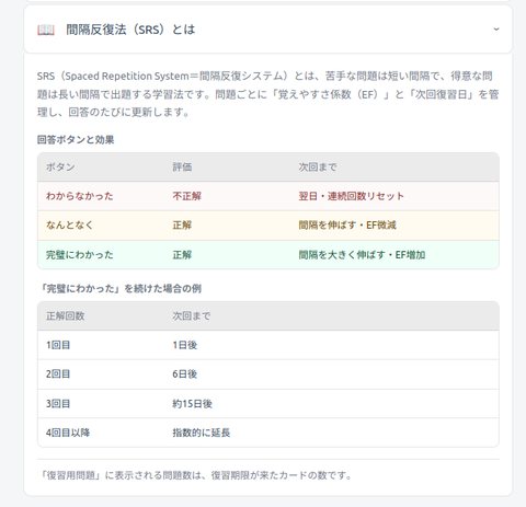 間隔反復法(SRS)の説明画面